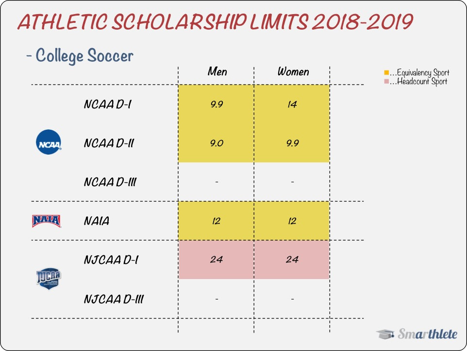 College Athletic Scholarships