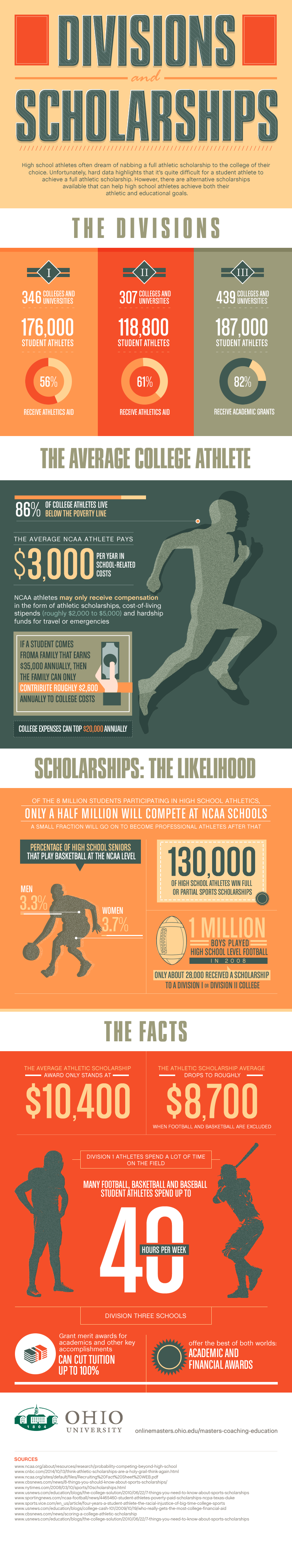 The Truth About Athletic Scholarships at College