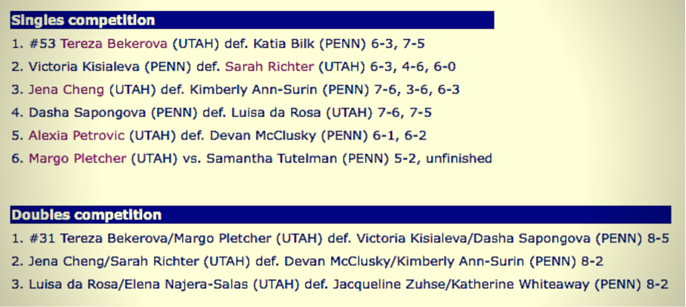 College Tennis Rules Different From Atp Wta Itf Tennis Rules