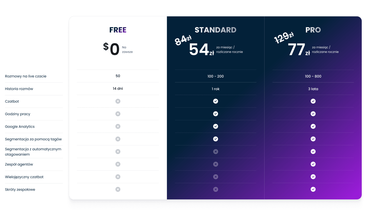 Smartsupp Black Friday Plans Compare