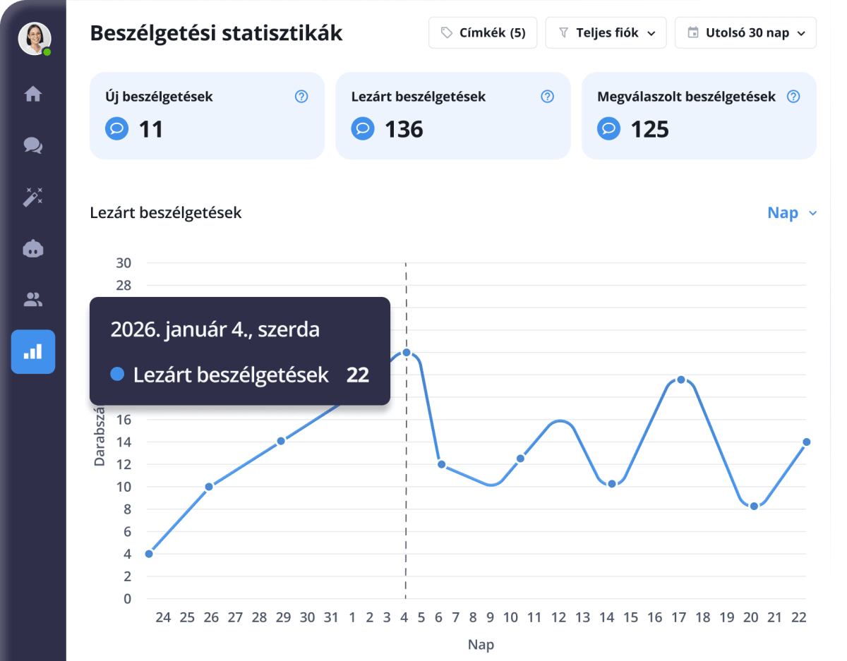 Smartsupp - jelentések és statisztikák