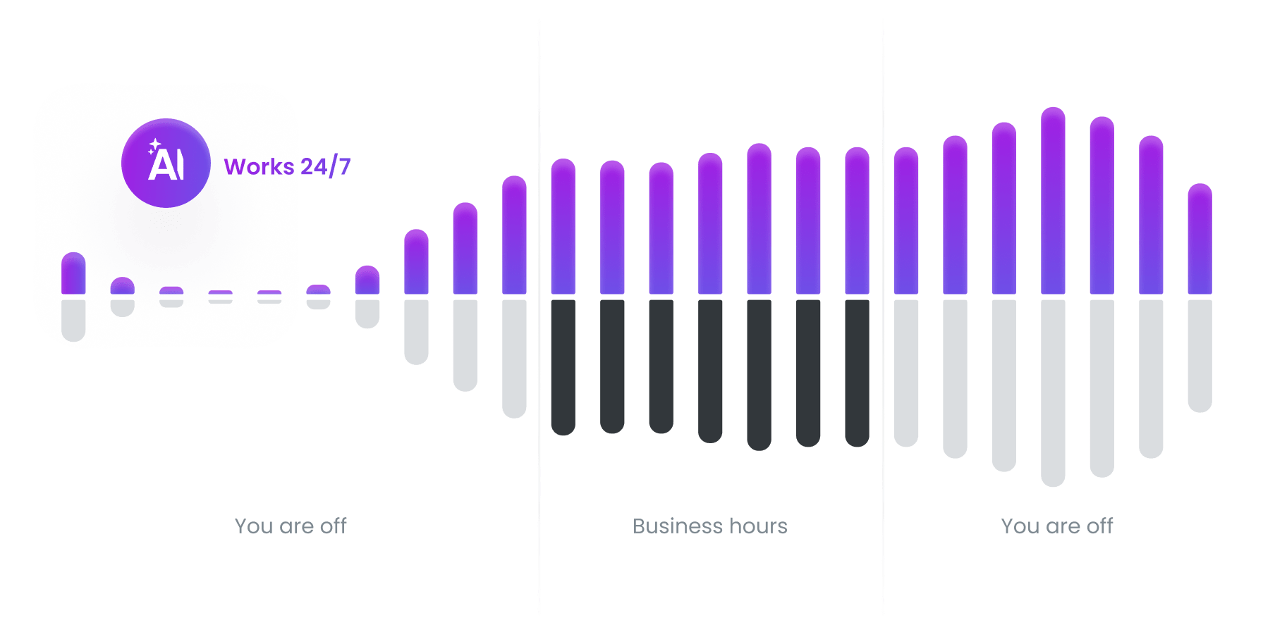 AI Shopping Assistant works 24/7