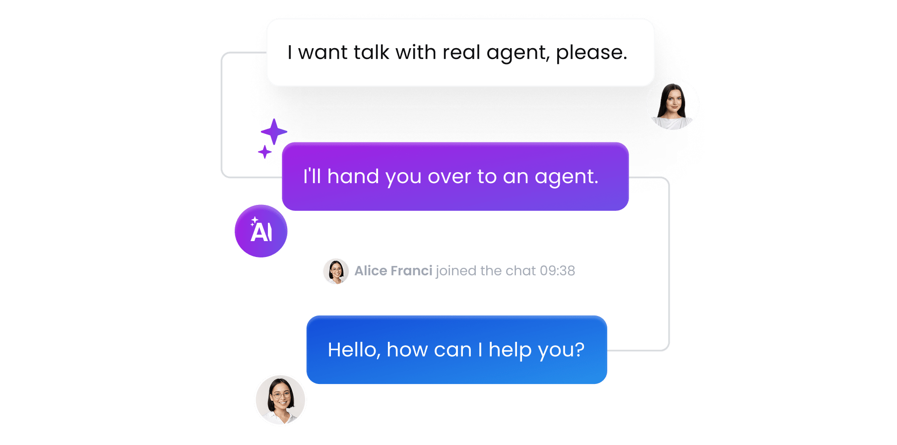 AI Shopping Assistant hand over to agent