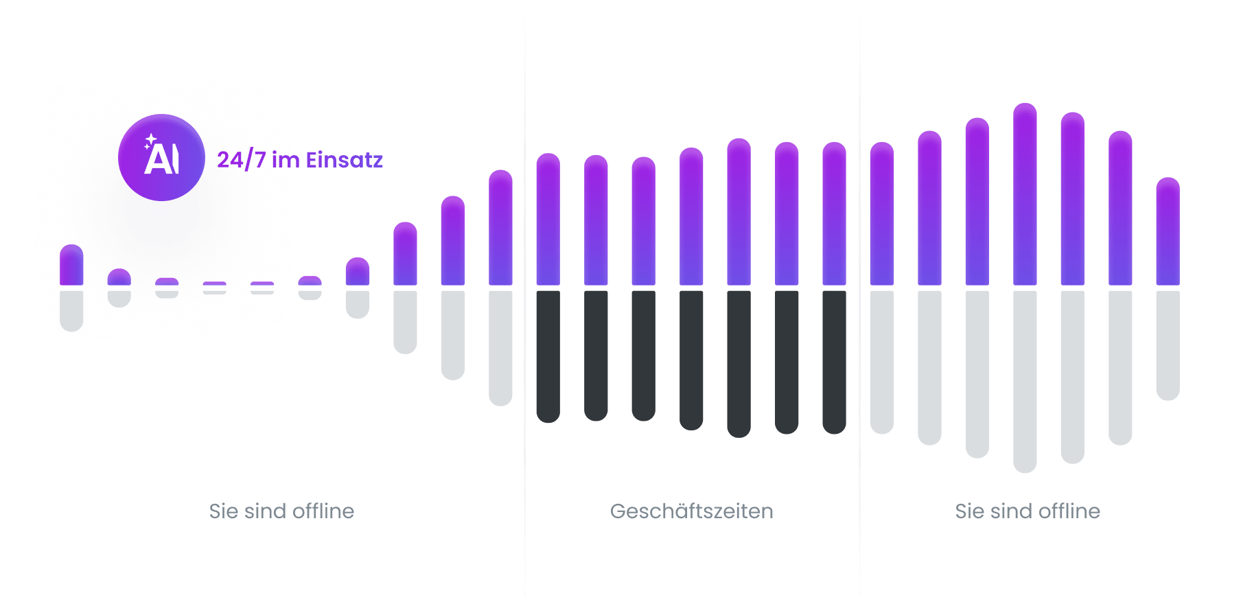 AI Shopping Assistant works 24/7