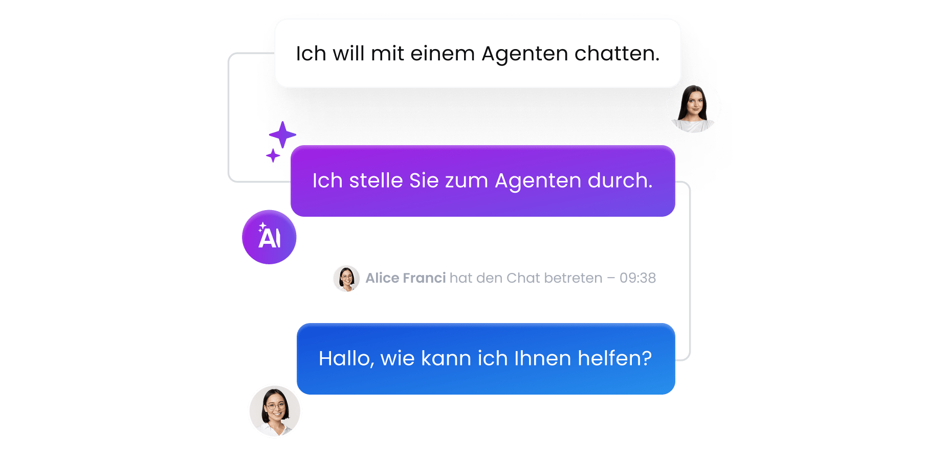 AI Shopping Assistant hand over to agent