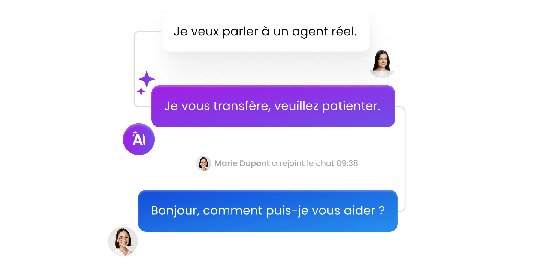 Transmission à un agent par l’assistant d’achat IA