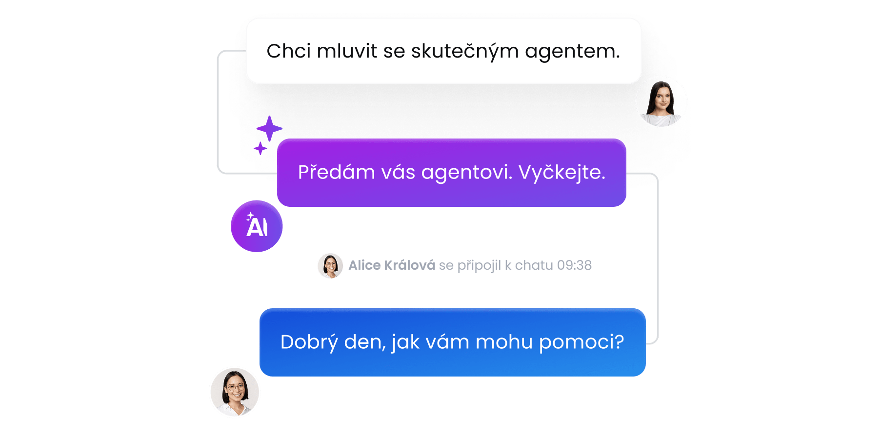 AI Shopping Assistant hand over to agent