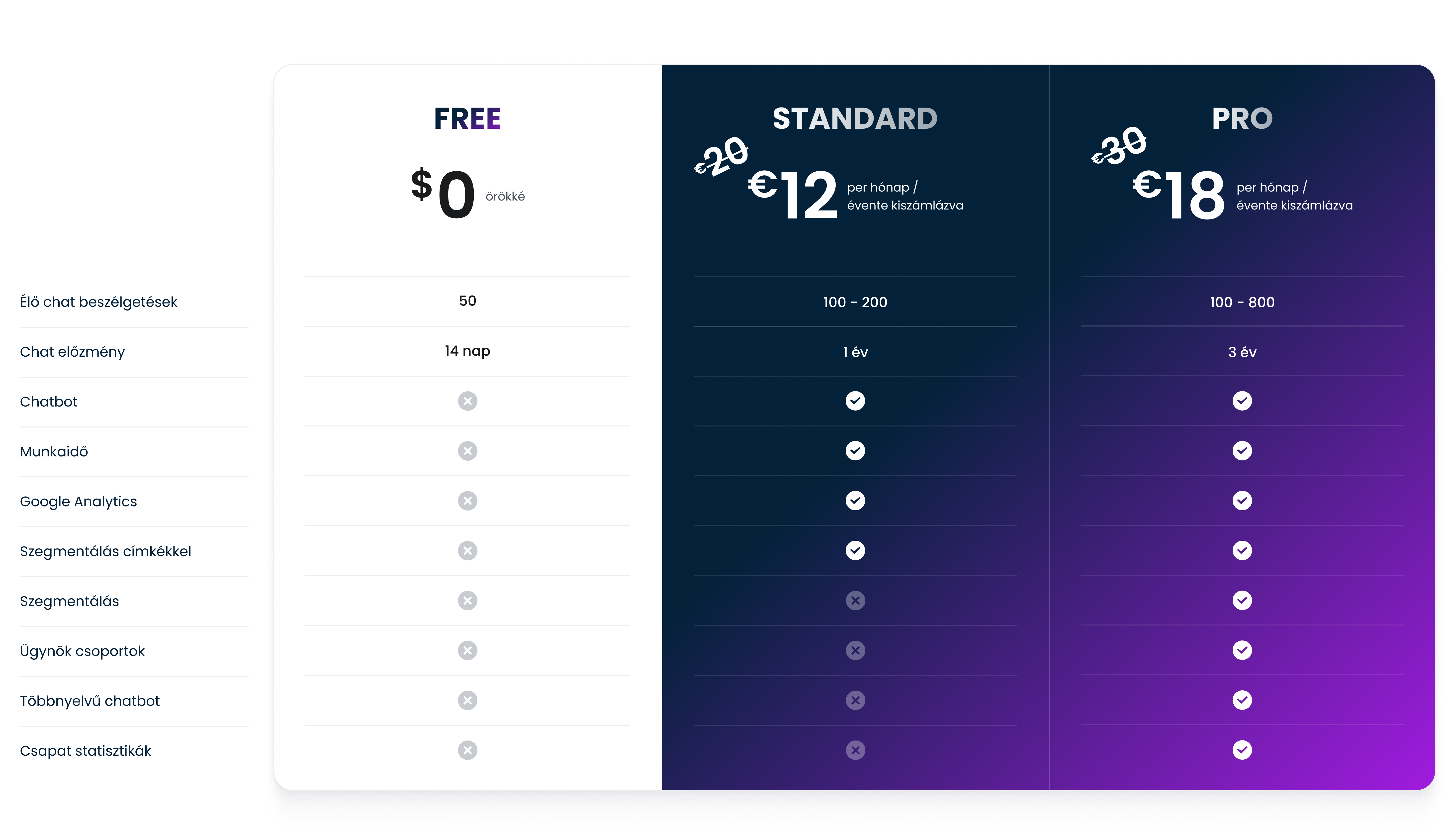 Smartsupp Black Friday Plans Compare