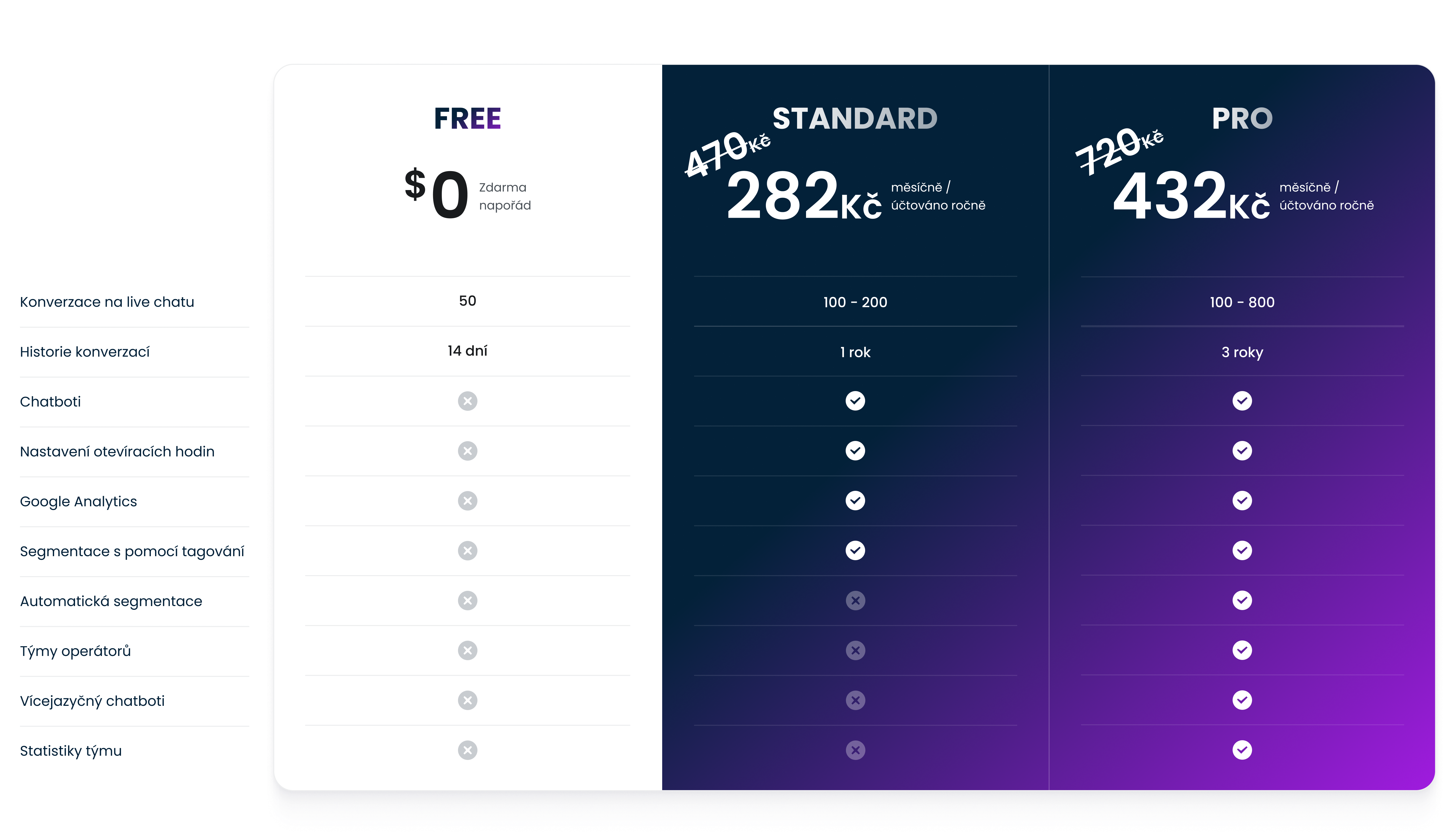 Smartsupp Black Friday Plans Compare