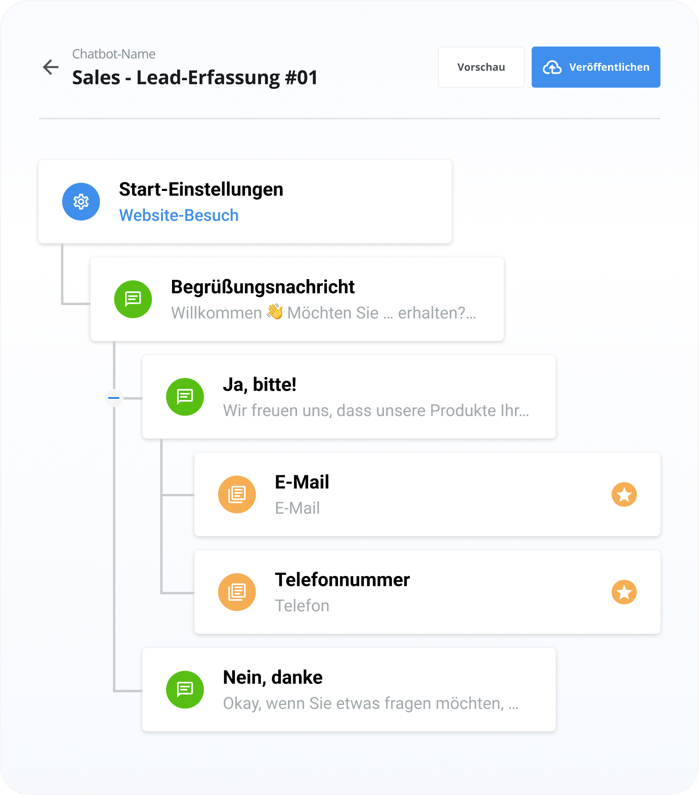 Chatbot-Ersteller Baum