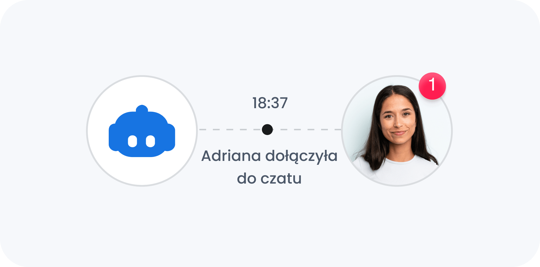 Przekazanie rozmowy operatorowi