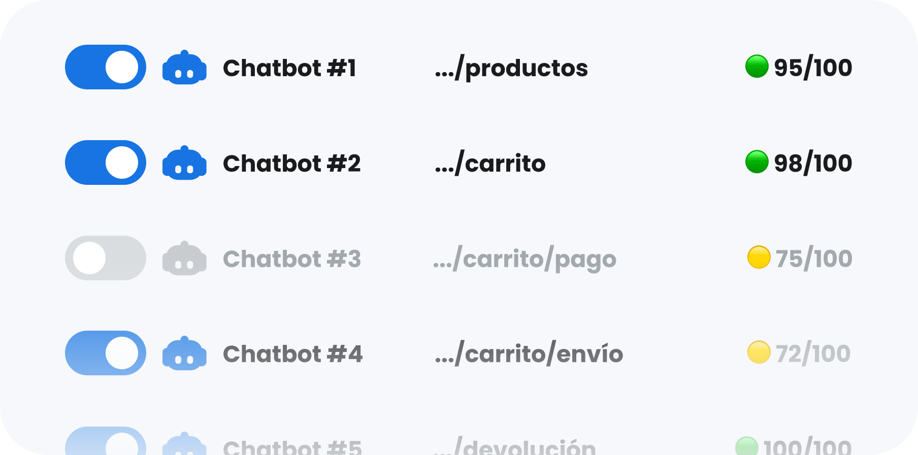 Personalizar el chatbot por página