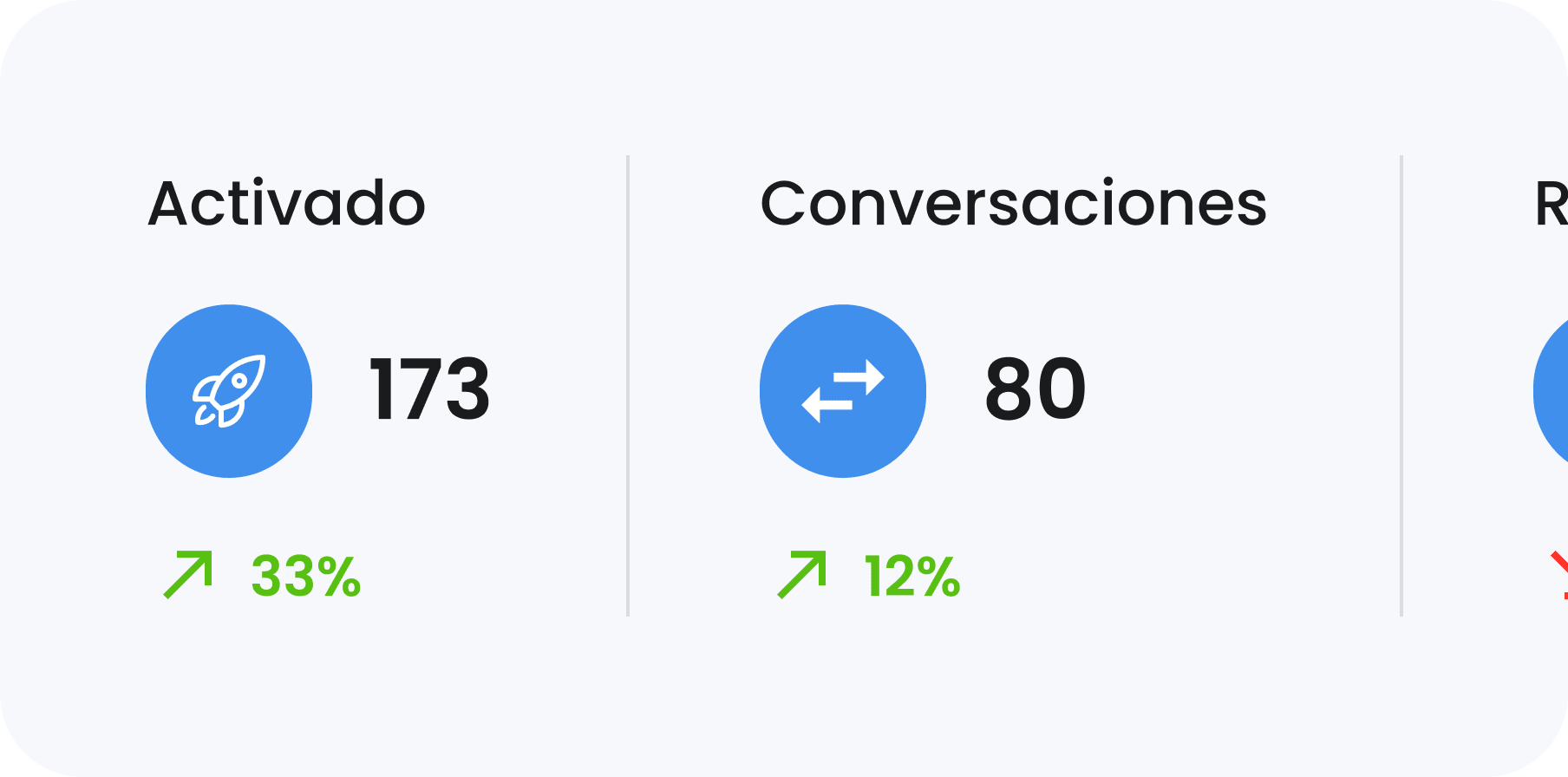 Estadísticas del chatbot