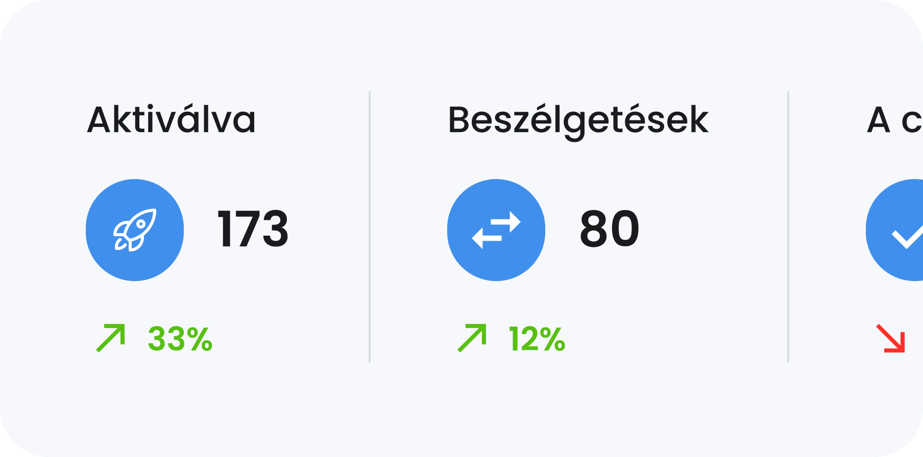 Chatbot statisztikák