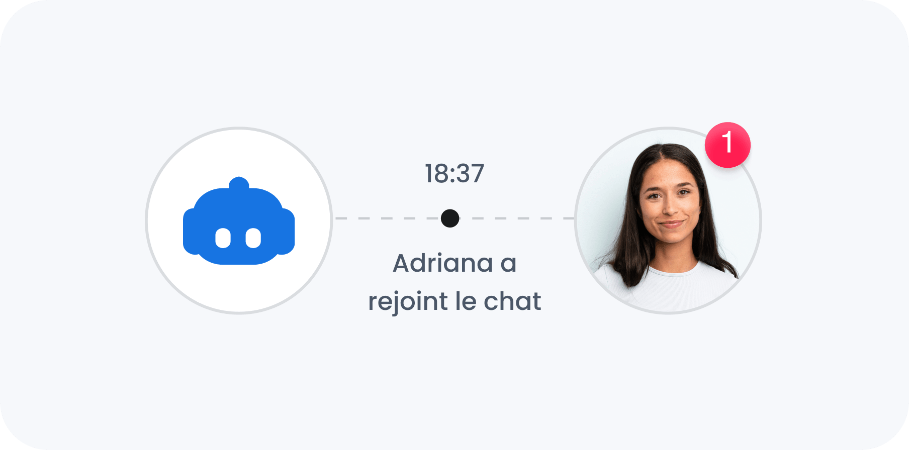 Transfert du chatbot à un opérateur