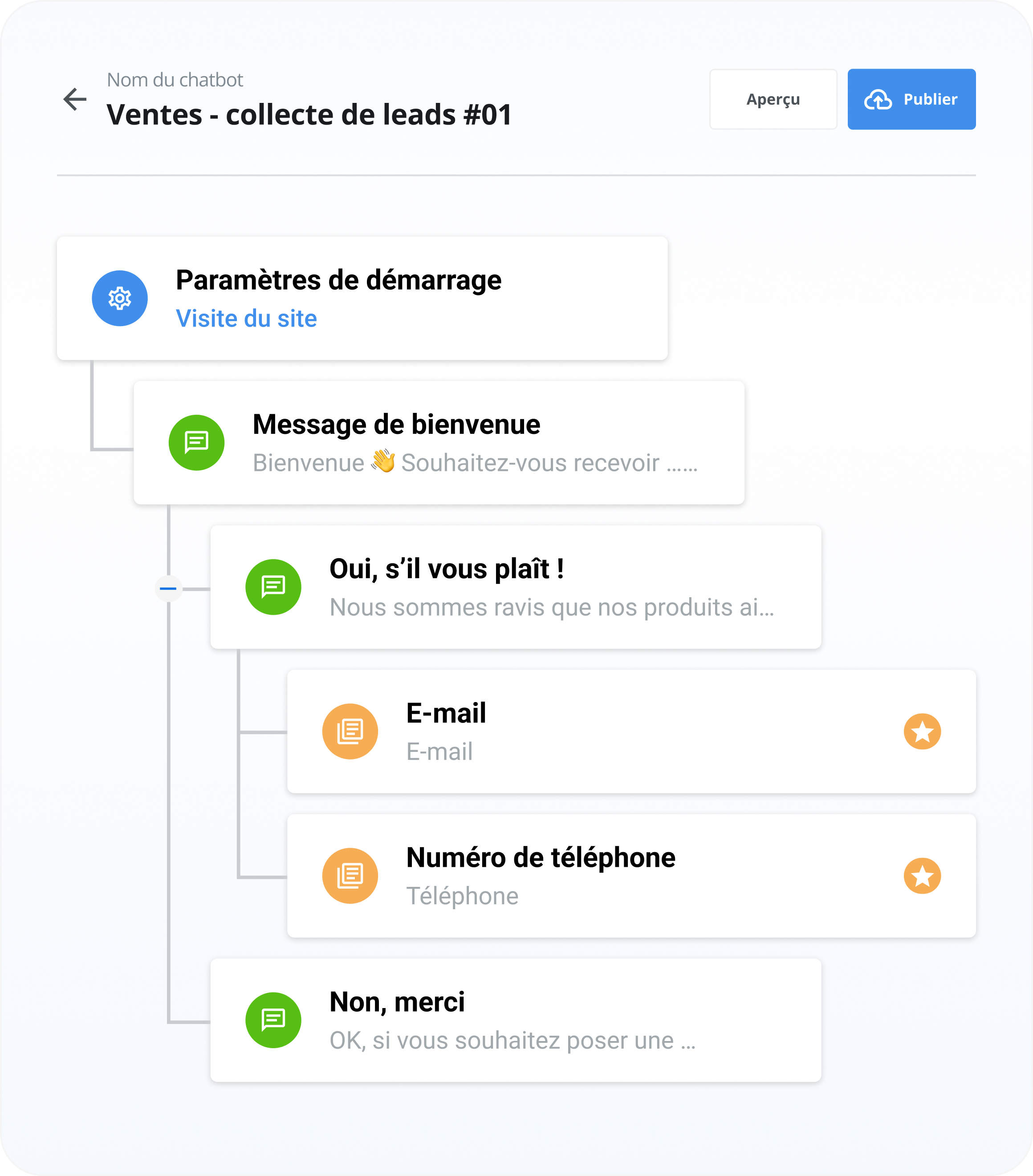 Arborescence du constructeur de chatbot