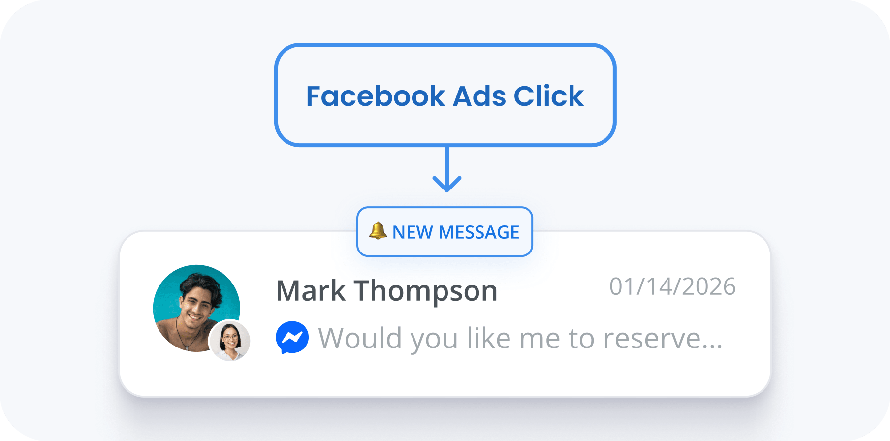 Turn Ad spend into actual revenue