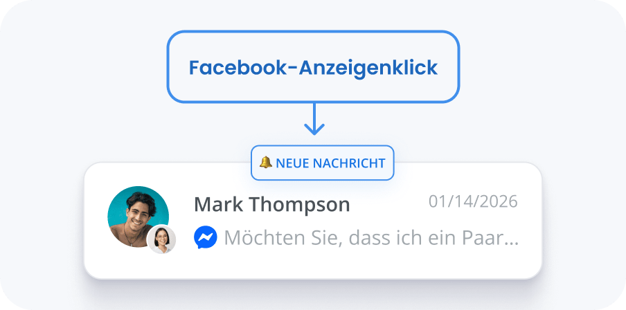 Werbung in Umsatz verwandeln