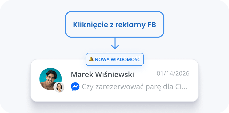 Zamień wydatki na reklamy w realny przychód