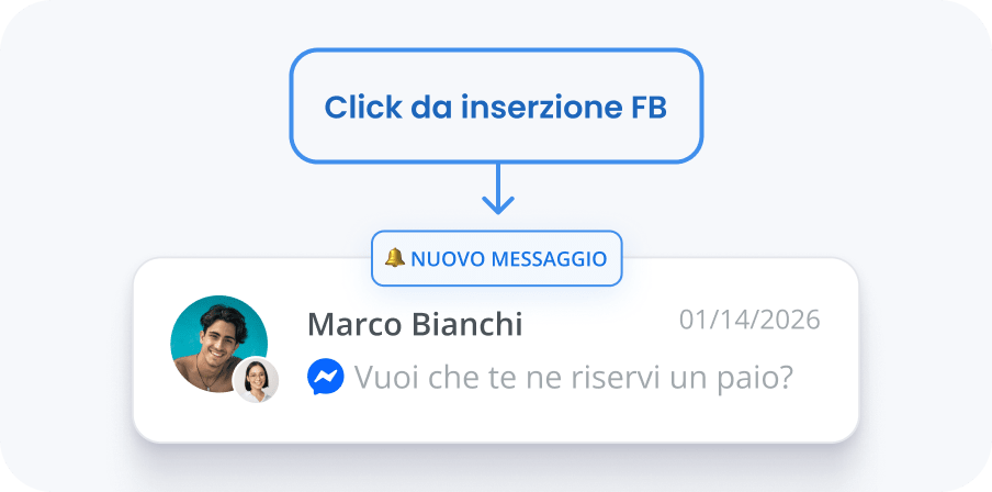 Trasforma la spesa pubblicitaria in ricavi reali