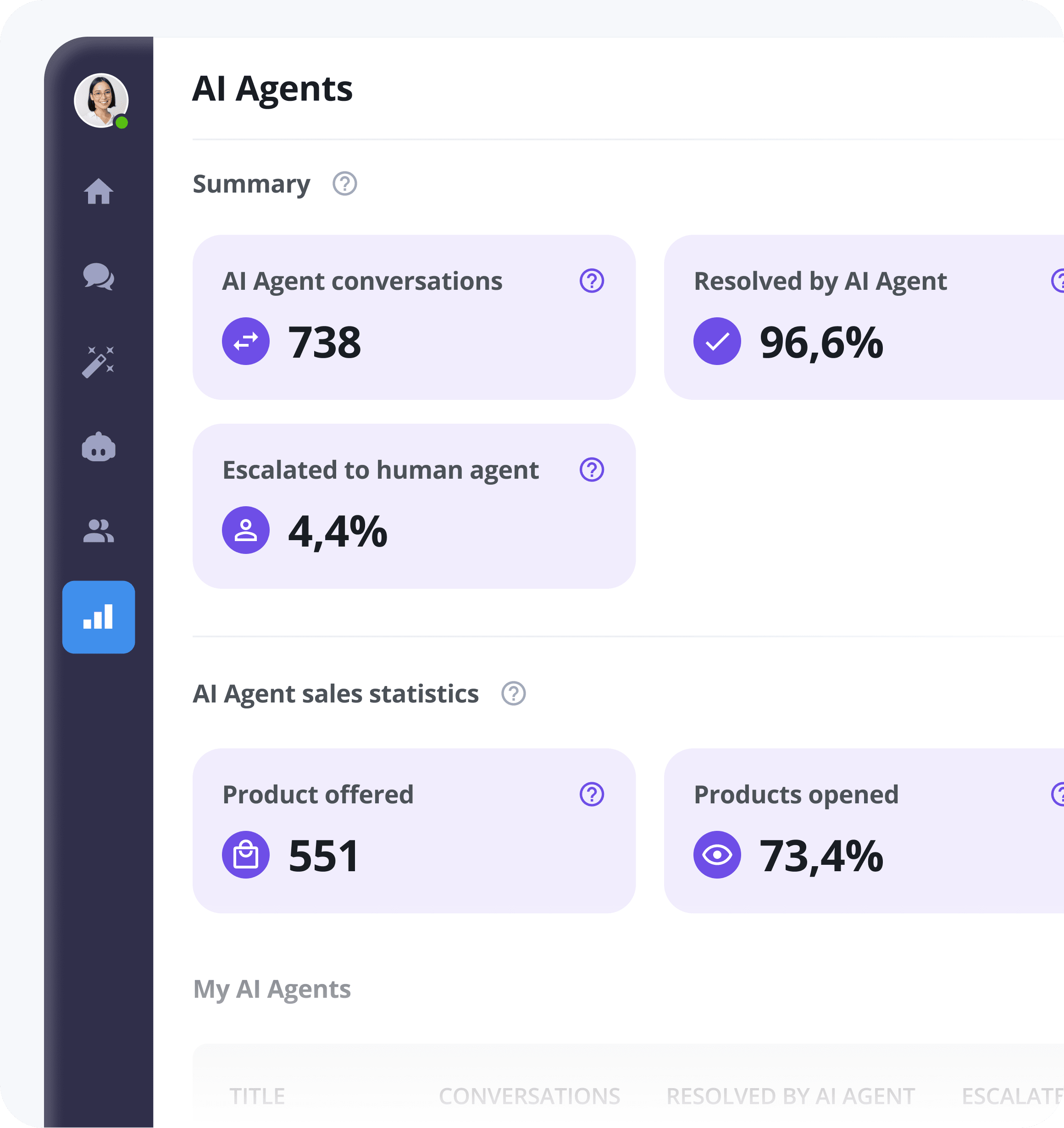 Report e statistiche - approfondimenti su AI e automazione