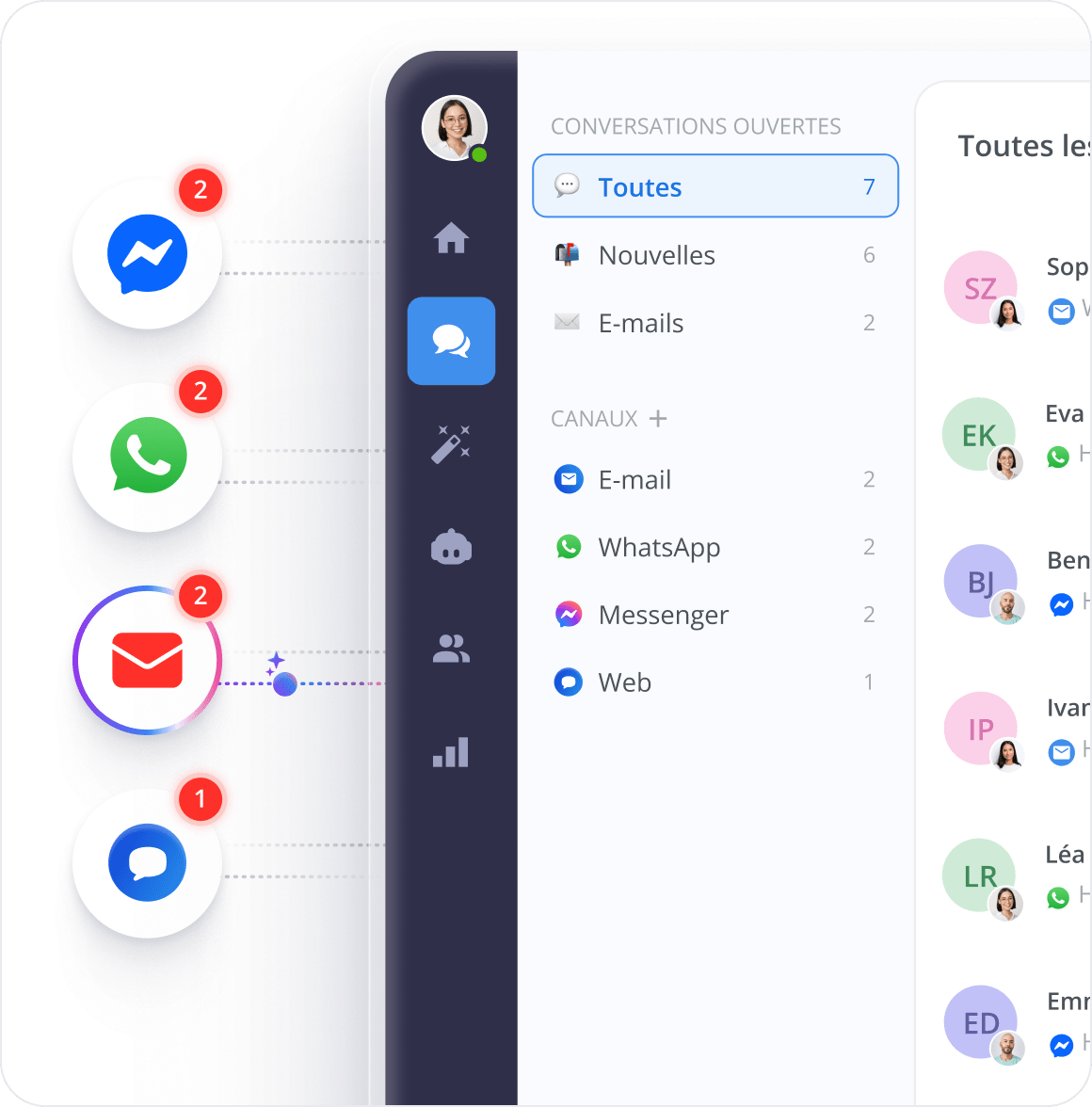 Assistant de réponse AI - Fonctionne sur le multicanal