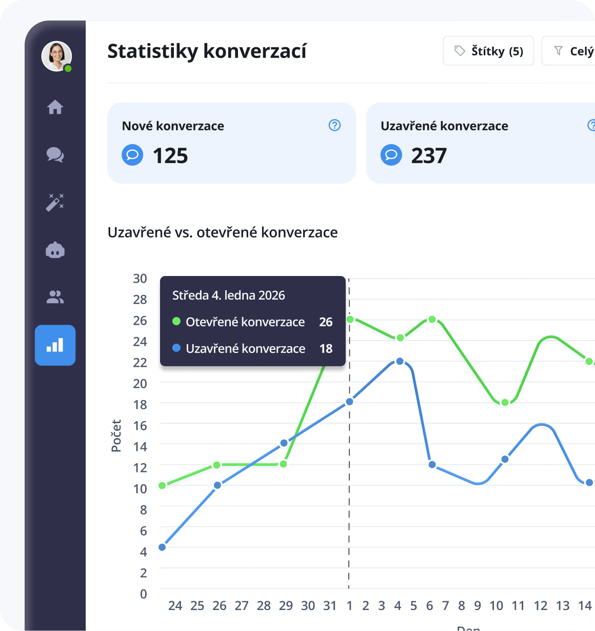 Reporty a statistiky - statistiky konverzací