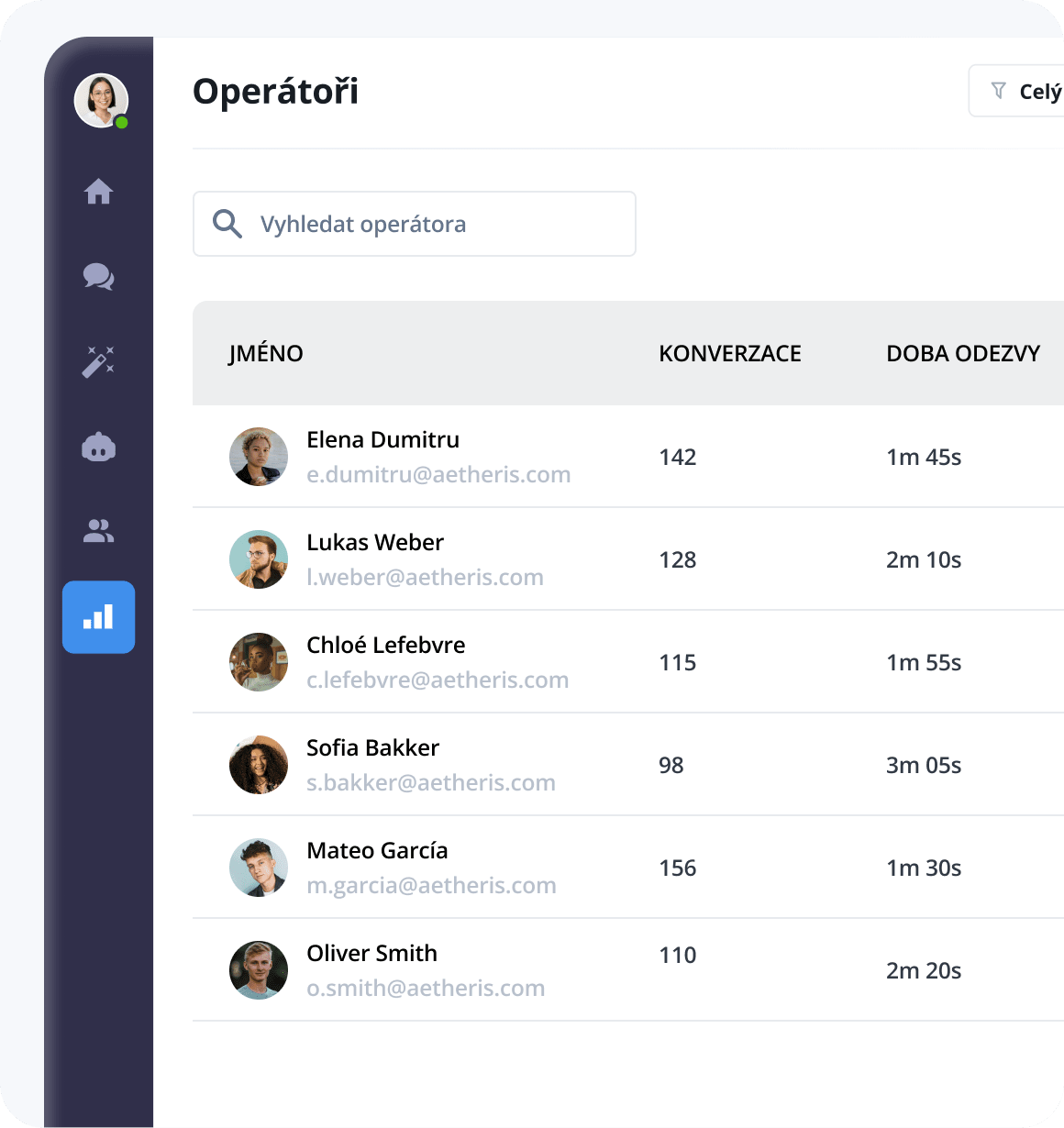 Reporty a statistiky - výkonnost týmu a operátorů