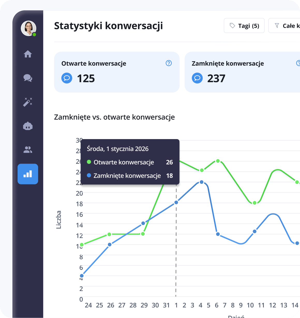 Raportowanie i statystyki - statystyki rozmów