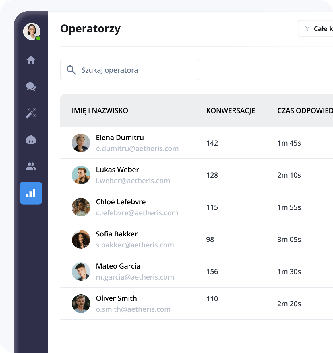 Raportowanie i statystyki - wyniki zespołu i agentów