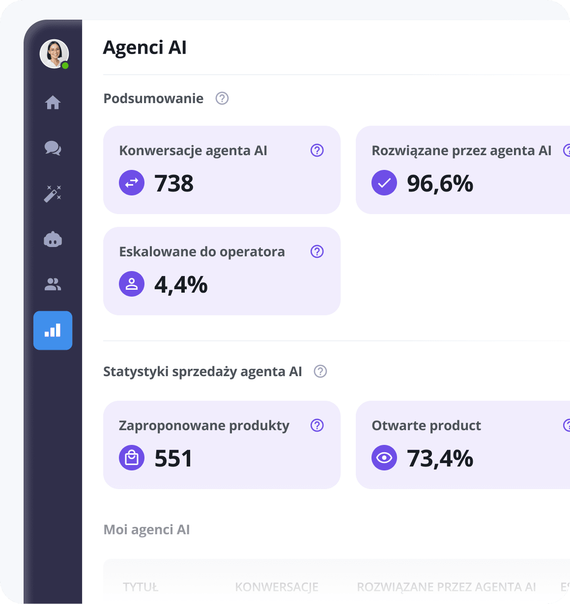 Raportowanie i statystyki - wgląd w AI i automatyzację