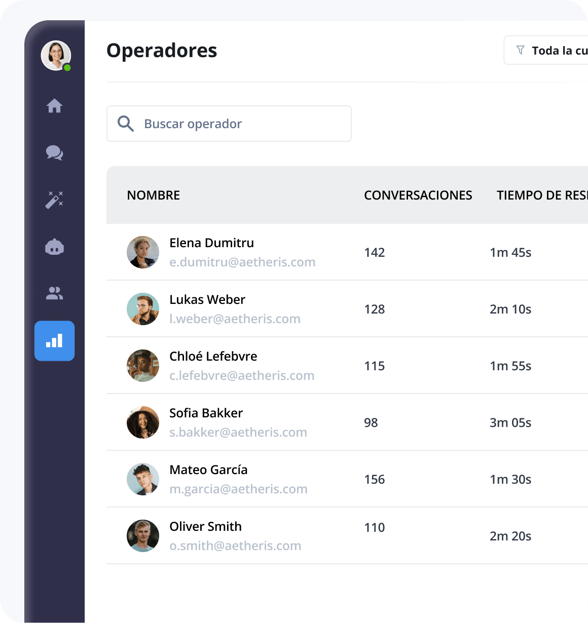 Informes y estadísticas - Desempeño del equipo y del agente