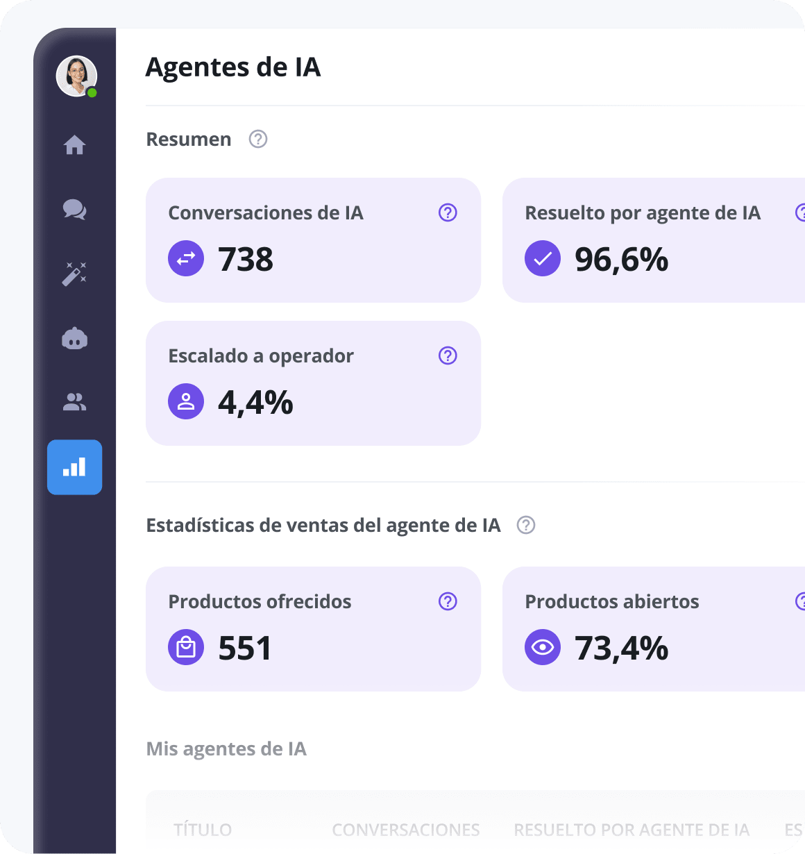 Informes y estadísticas - Información de IA y automatización