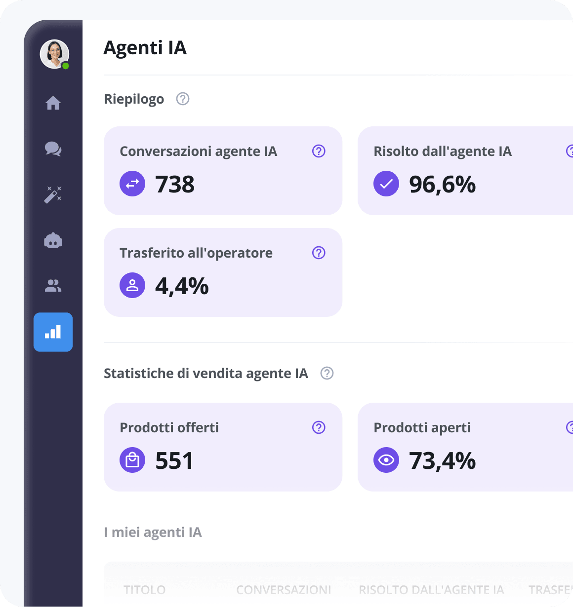 Report e statistiche - approfondimenti su AI e automazione