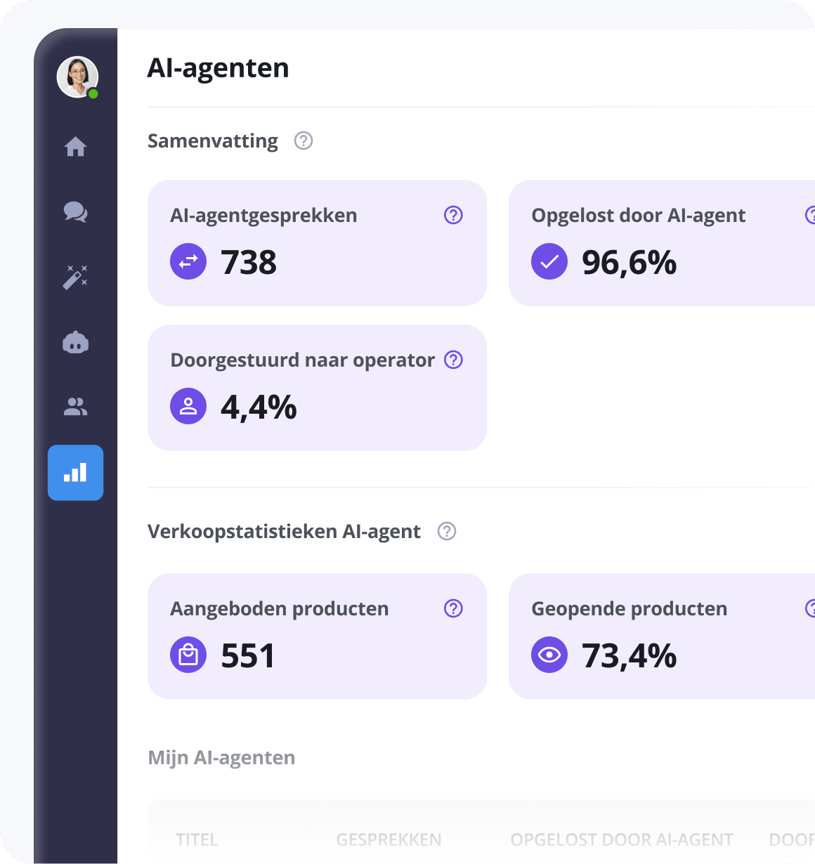 Rapportage & statistieken - AI & automatiseringsinzichten
