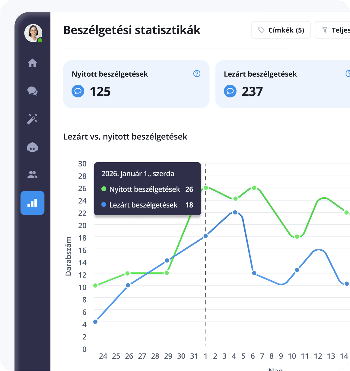 Jelentések és statisztikák - beszélgetési statisztikák