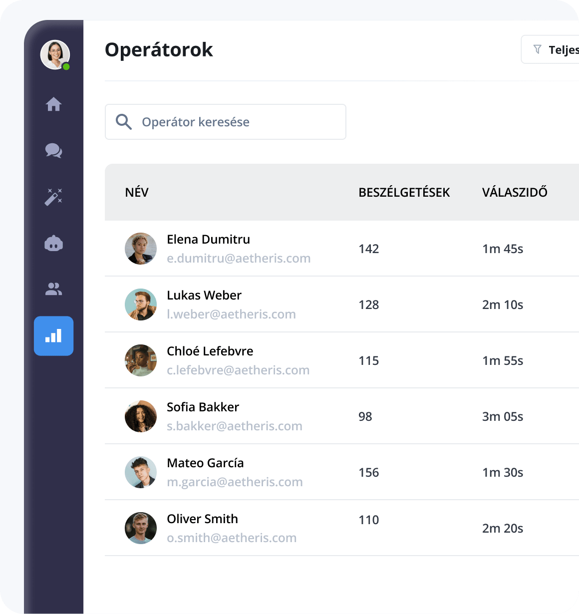 Jelentések és statisztikák - csapat- és ügynöki teljesítmény