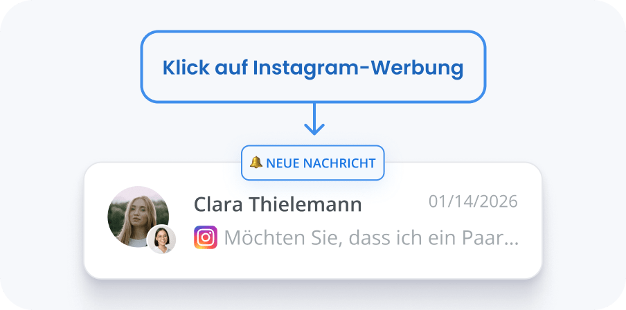 Effizienterer Einsatz von Werbebudget dank Instagram Intergration