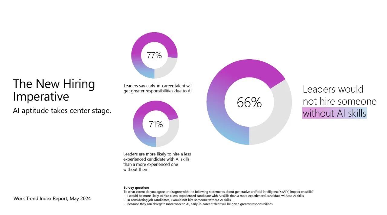 New AI hiring imperative
