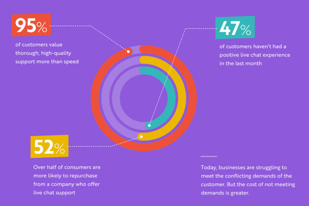 Speed vs. Quality: Balancing Response Time and Accuracy