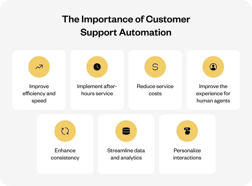 Using AI and Automation to Stay Efficient
