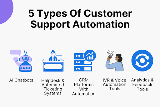 5 Types of Customer Support Automation