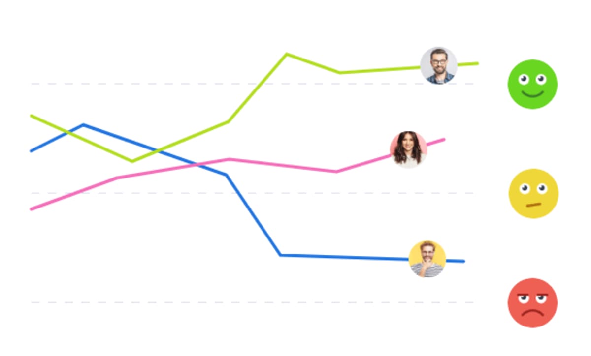 Blog-stats-user-rating