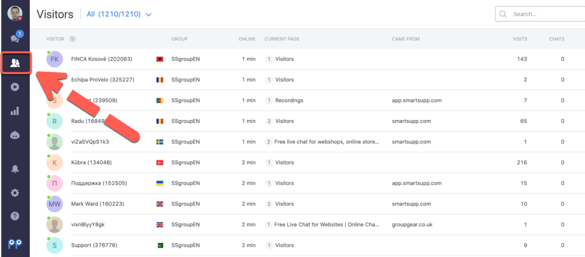 Smartsupp dashboard