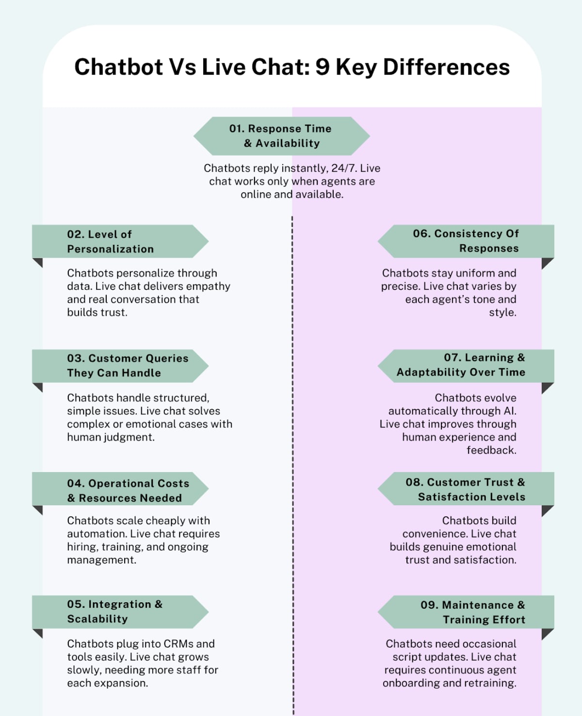Chatbot Vs Live Chat - 9 Key Differences