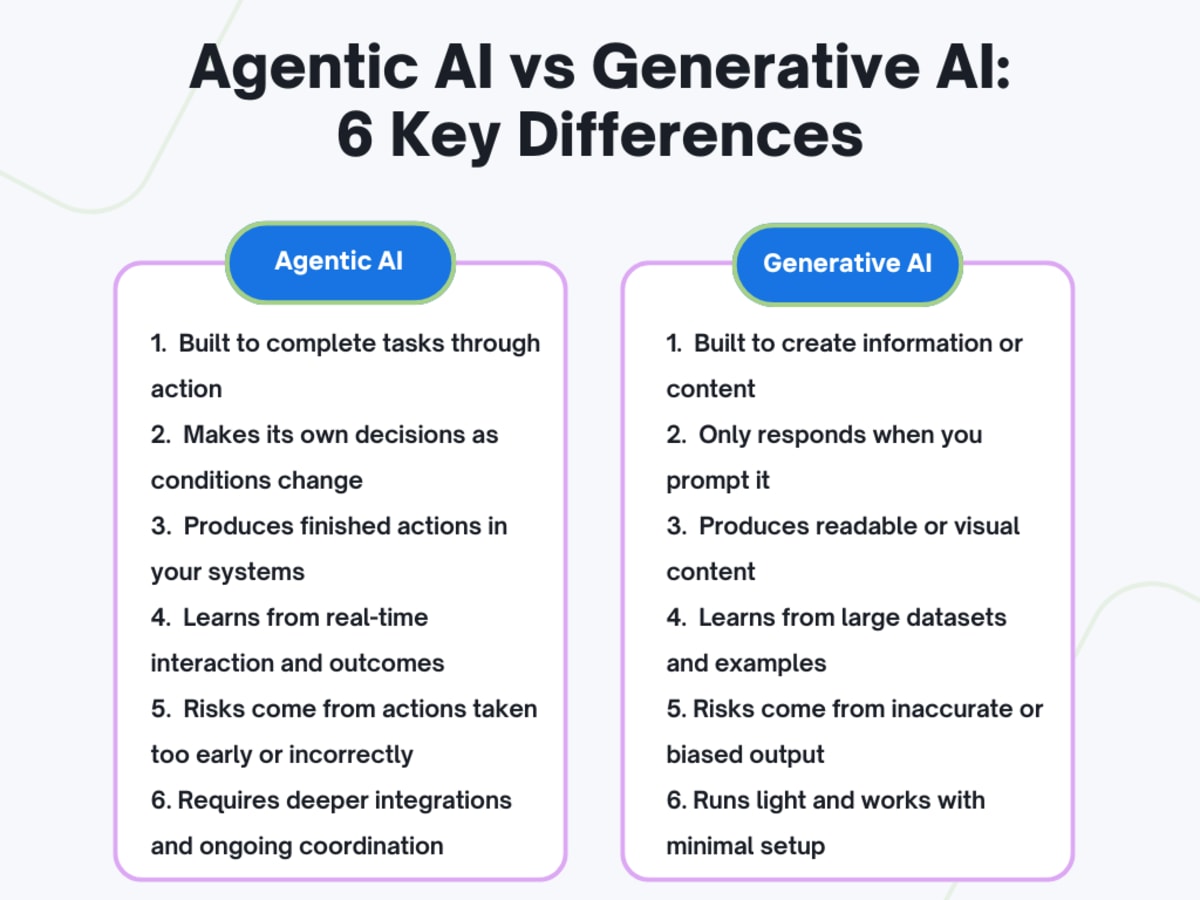 Agentic AI Vs Generative AI: 6 Core Differences You Need To Know Agentic AI Vs Generative AI: 6 Core Differences You Need To Know