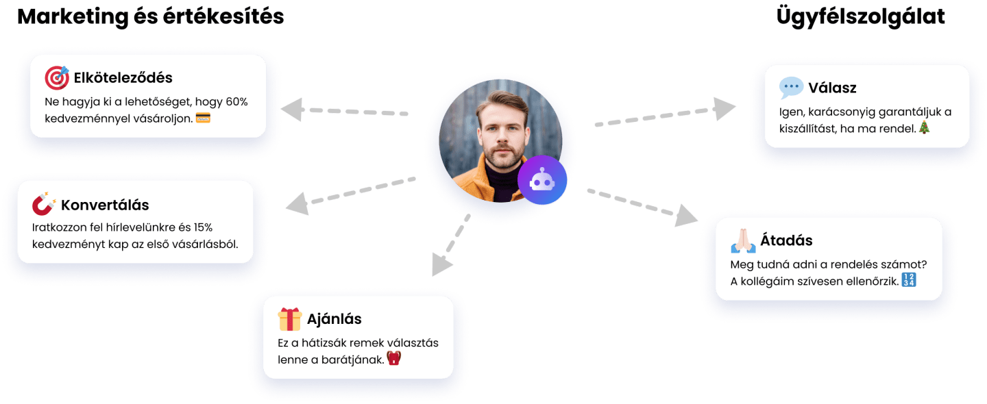 Az AI vásárlási asszisztens kérdéseket tehet fel, válaszolhat meg vagy adhat át ügynököknek