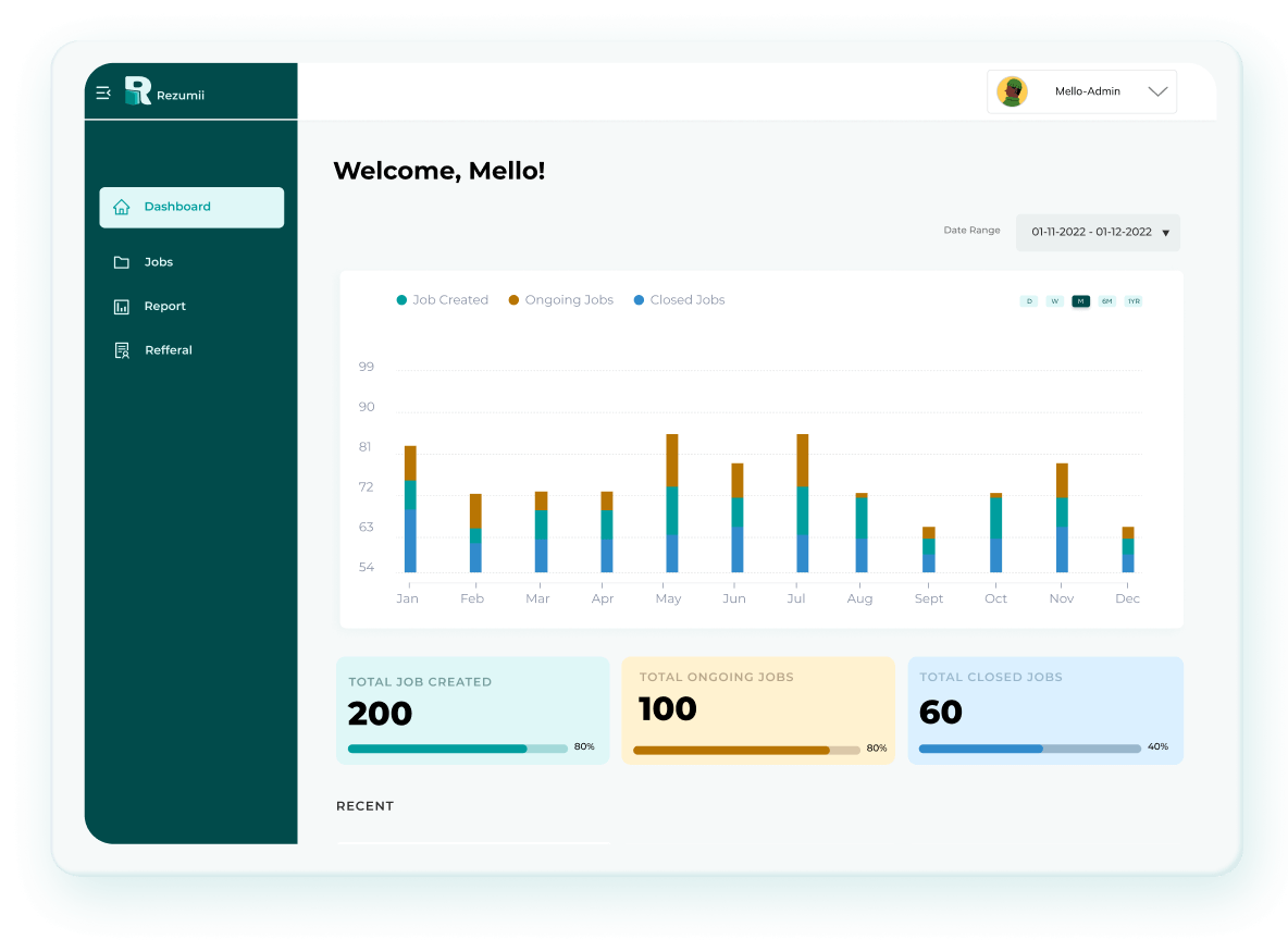 rezumii dashboard