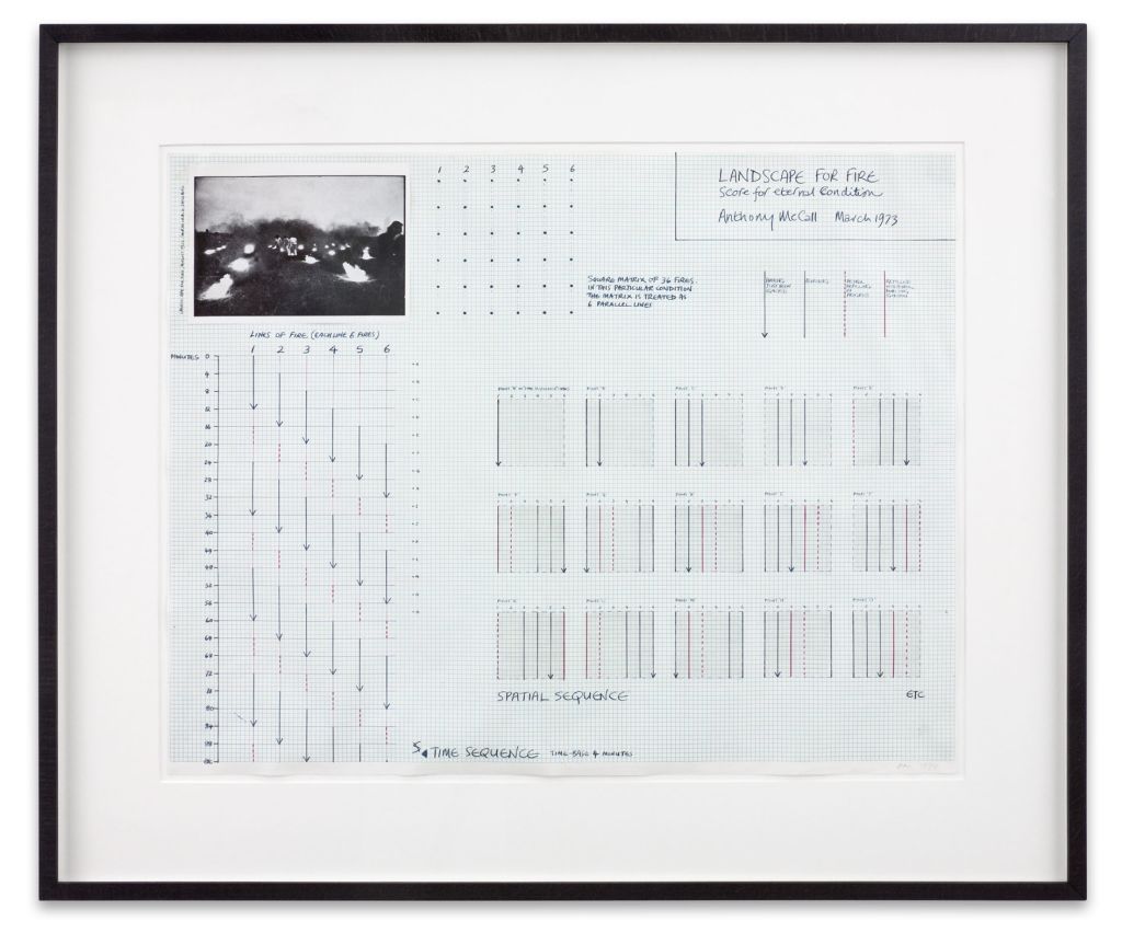Time out of Mind – Group Exhibition – Berlin