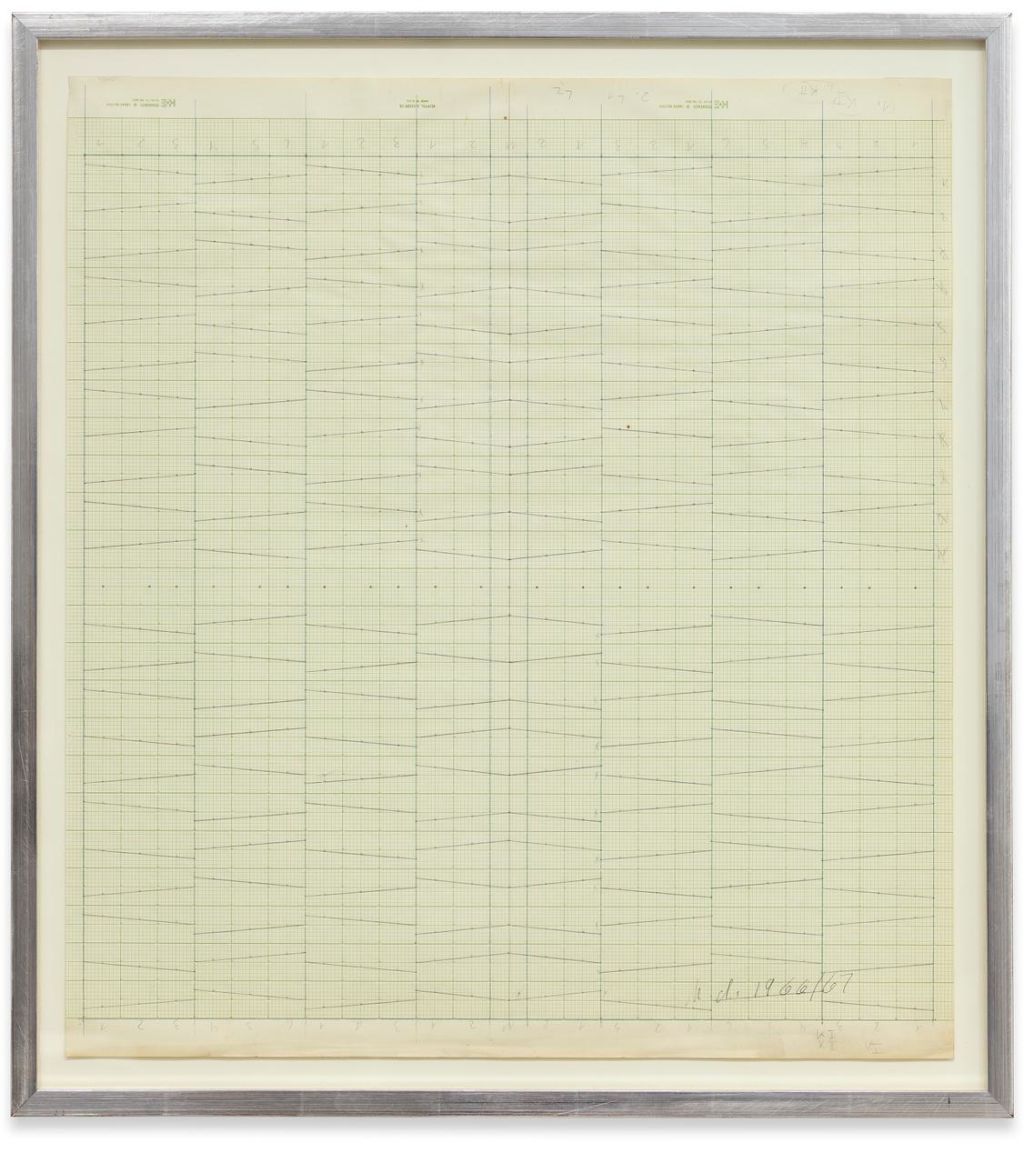 Darboven – Hanne Darboven – Writing Time